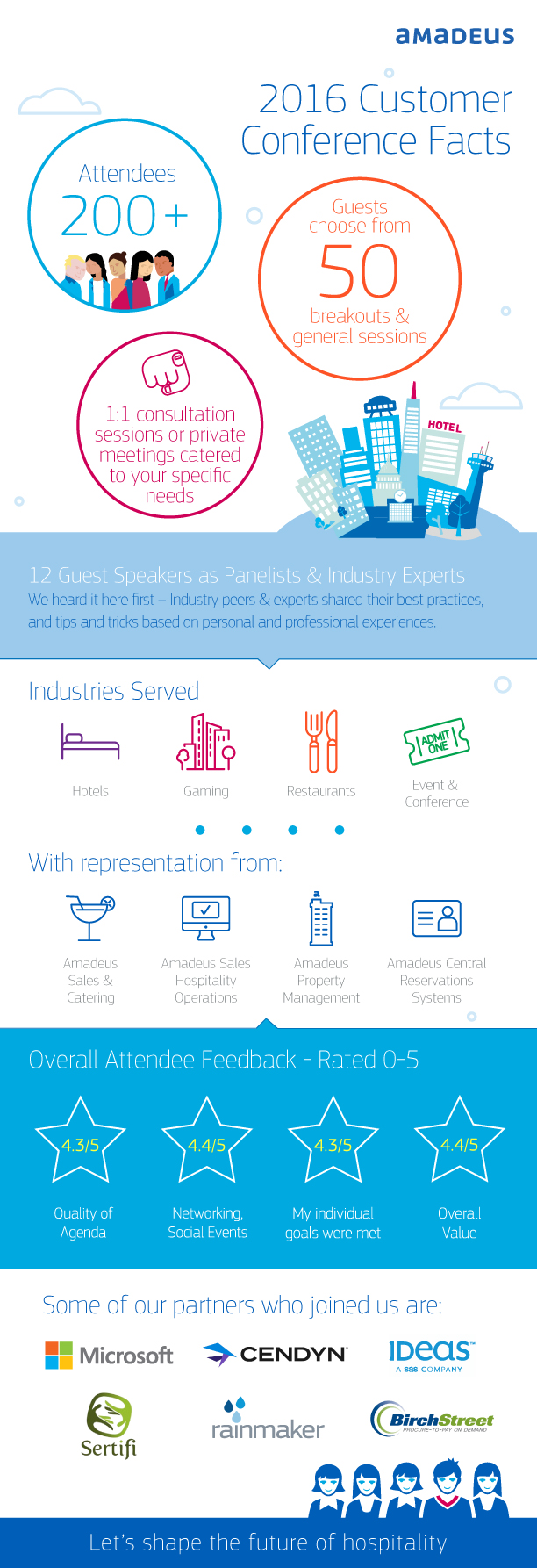 Amadeus Hospitality Customer Conference 2016 Facts Infographic