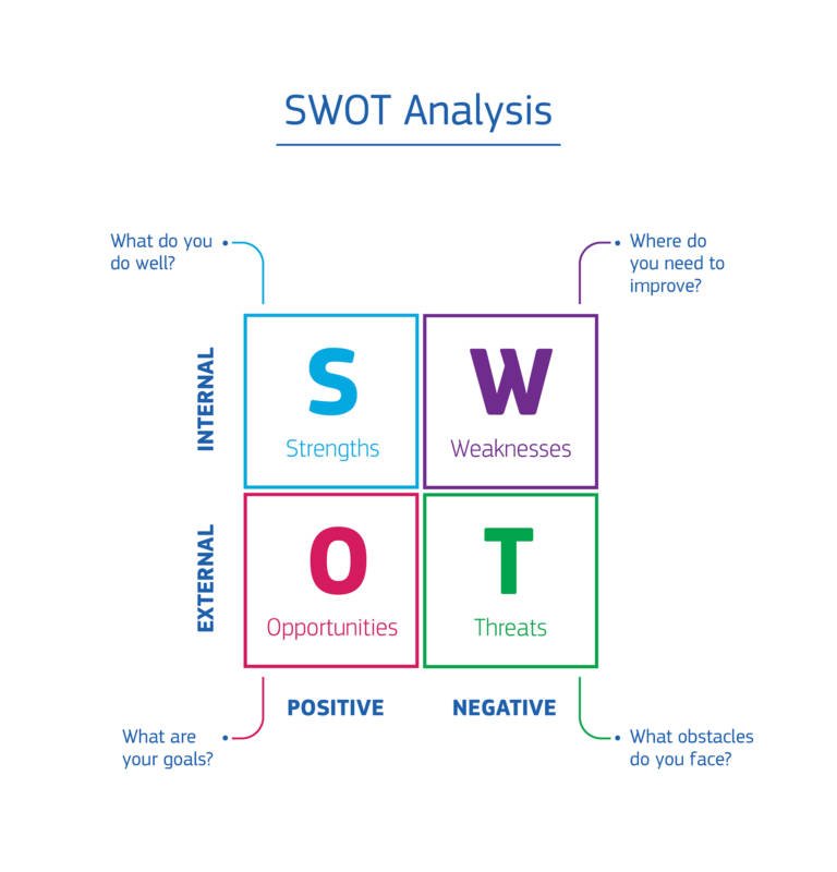 swot analysis of hotel industry essay